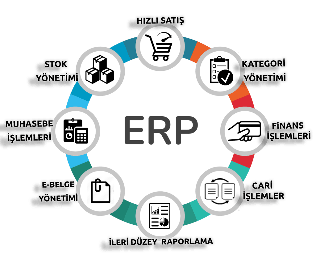 Prometrik ERP Yönetim